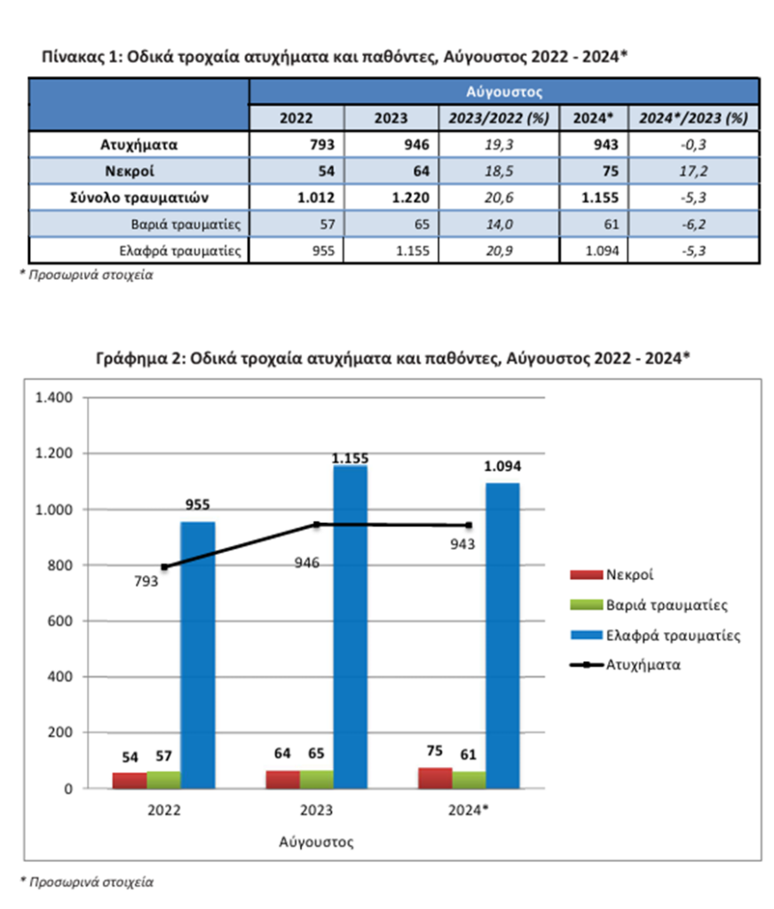 odika elstat (2)