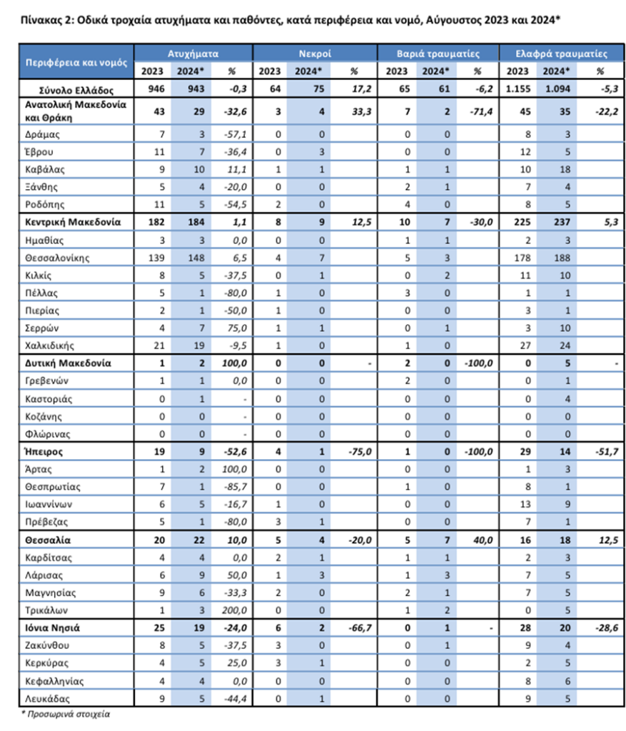 odika elstat (3)