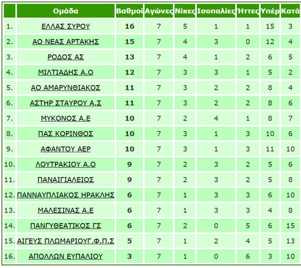 vathmologia