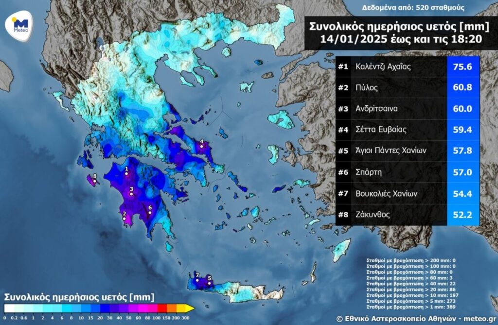 kairos meteo