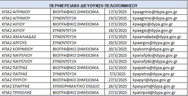 dypa ergastiria peloponnisos